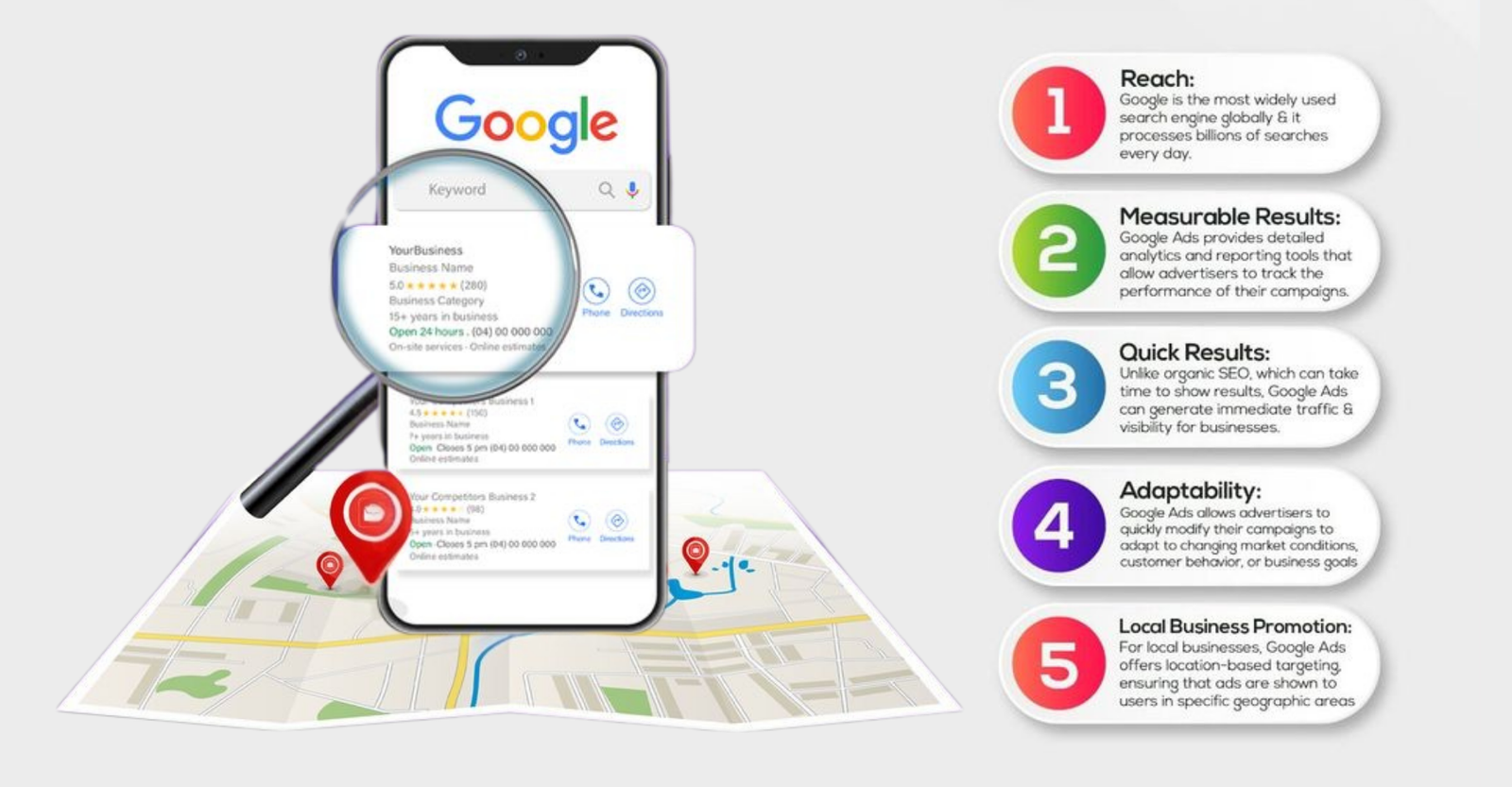 Google, Facebook & Instagram Ads Campaigns